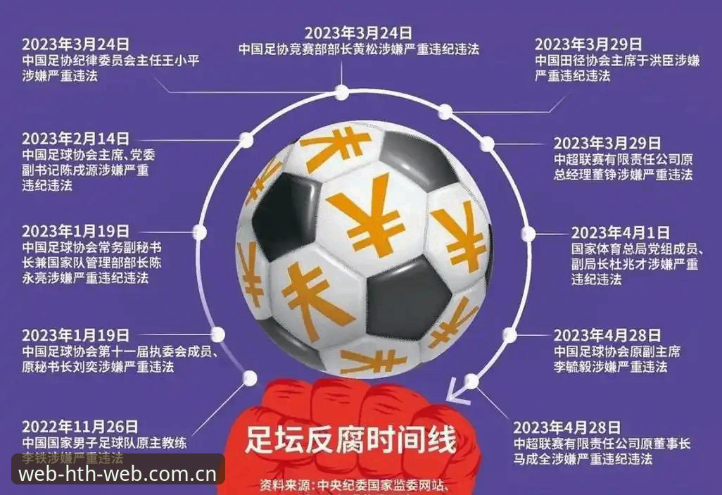 HTH官网登录入口 足坛反腐风暴vs职业操守底线:从65人禁足名单看中国足球的自我净化之路